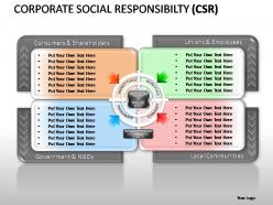 Corporate social responsibility powerpoint presentation slides