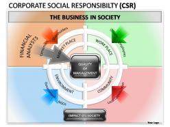 Corporate social responsibility powerpoint presentation slides