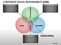 Corporate social responsibility powerpoint presentation slides