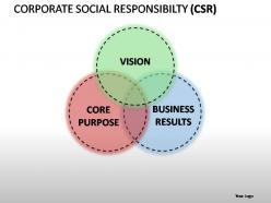 Corporate social responsibility powerpoint presentation slides