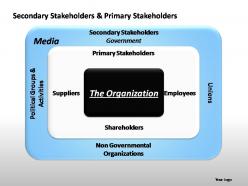 Corporate social responsibility powerpoint presentation slides