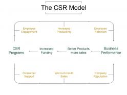 Corporate Social Responsibility Techniques And Framework Powerpoint Presentation Slides