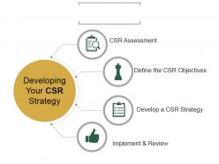 Corporate Social Responsibility Techniques And Framework Powerpoint Presentation Slides