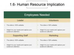 Corporate Social Responsibility Techniques And Framework Powerpoint Presentation Slides