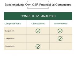 Corporate Social Responsibility Techniques And Framework Powerpoint Presentation Slides