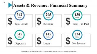 Corporate Strategy Powerpoint Presentation Slides