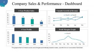 Corporate Strategy Powerpoint Presentation Slides