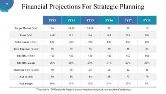 Corporate Strategy Powerpoint Presentation Slides