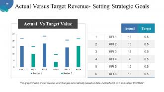 Corporate Strategy Powerpoint Presentation Slides