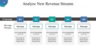 Corporate Strategy Powerpoint Presentation Slides