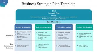 Corporate Strategy Powerpoint Presentation Slides