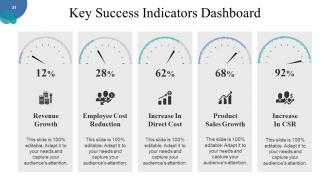 Corporate Strategy Powerpoint Presentation Slides