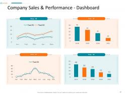 Corporate tactical action plan template for company ppt slides complete deck