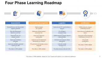 Corporate Training Plan Powerpoint Presentation Slides