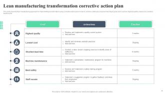 Corrective action Plan in Manufacturing PowerPoint PPT Template Bundles Engaging Content Ready