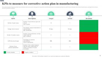 Corrective action Plan in Manufacturing PowerPoint PPT Template Bundles Images Editable