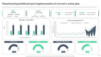 Corrective action Plan in Manufacturing PowerPoint PPT Template Bundles Downloadable Editable