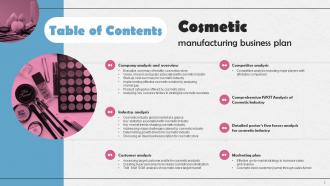 Cosmetic Manufacturing Business Plan Powerpoint Presentation Slides Slides Pre-designed