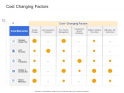 Cost changing factors civil infrastructure construction management ppt brochure