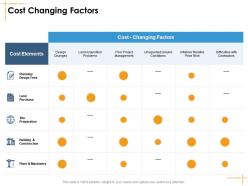 Cost changing factors facilities management