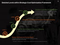 Cost Optimization Strategies Powerpoint Presentation Slides