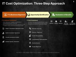 Cost Optimization Strategies Powerpoint Presentation Slides