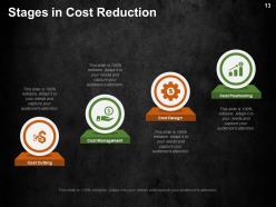 Cost Optimization Strategies Powerpoint Presentation Slides