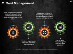 Cost Optimization Strategies Powerpoint Presentation Slides