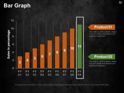 Cost Optimization Strategies Powerpoint Presentation Slides