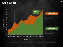 Cost Optimization Strategies Powerpoint Presentation Slides