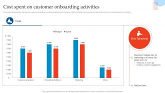 Cost Spent On Customer Enhancing Customer Experience Using Onboarding Techniques Multipurpose Appealing