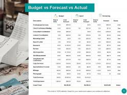 Cost Vs Budget Powerpoint Presentation Slides