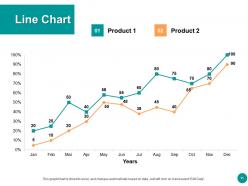 Cost Vs Budget Powerpoint Presentation Slides