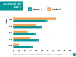 Cost Vs Budget Powerpoint Presentation Slides