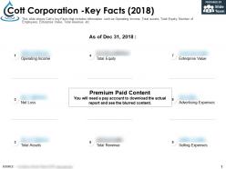 Cott corporation key facts 2018