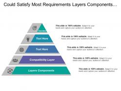 Could satisfy most requirements layers components compatibility layer