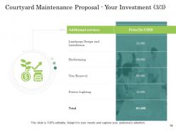 Courtyard maintenance proposal powerpoint presentation slides