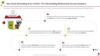 Covid business survive adapt and post recovery strategy for food service complete deck