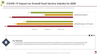 Covid business survive adapt and post recovery strategy for food service complete deck