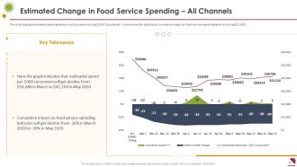 Covid business survive adapt and post recovery strategy for food service complete deck