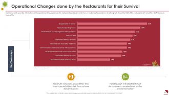 Covid business survive adapt and post recovery strategy for food service complete deck