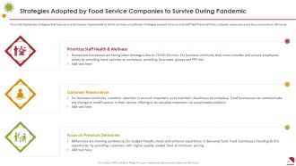 Covid business survive adapt and post recovery strategy for food service complete deck