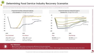 Covid business survive adapt and post recovery strategy for food service complete deck