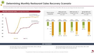 Covid business survive adapt and post recovery strategy for food service complete deck