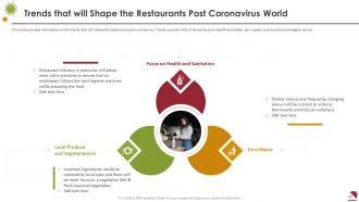 Covid business survive adapt and post recovery strategy for food service complete deck