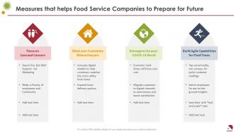 Covid business survive adapt and post recovery strategy for food service complete deck