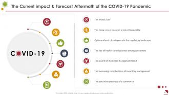 Covid business survive adapt and post recovery strategy for food service complete deck