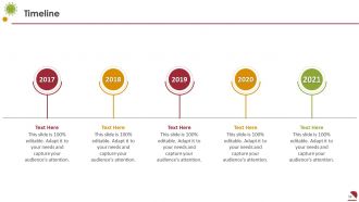 Covid business survive adapt and post recovery strategy for food service complete deck