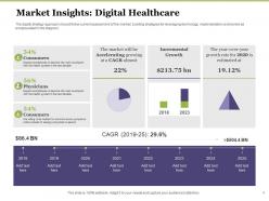 Creating digital transformation roadmap for your business powerpoint presentation slides