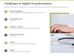 Creating digital transformation roadmap for your business powerpoint presentation slides